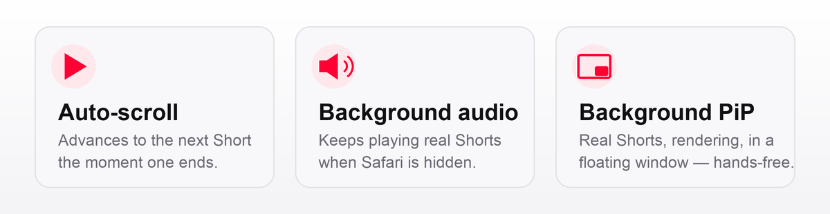 Auto-scroll, Background audio, and Background PiP — the three toolbar features